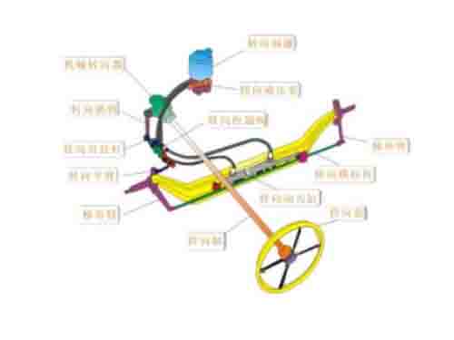汽車轉向系統(tǒng)模型(圖1) 汽車轉向系統(tǒng)模型